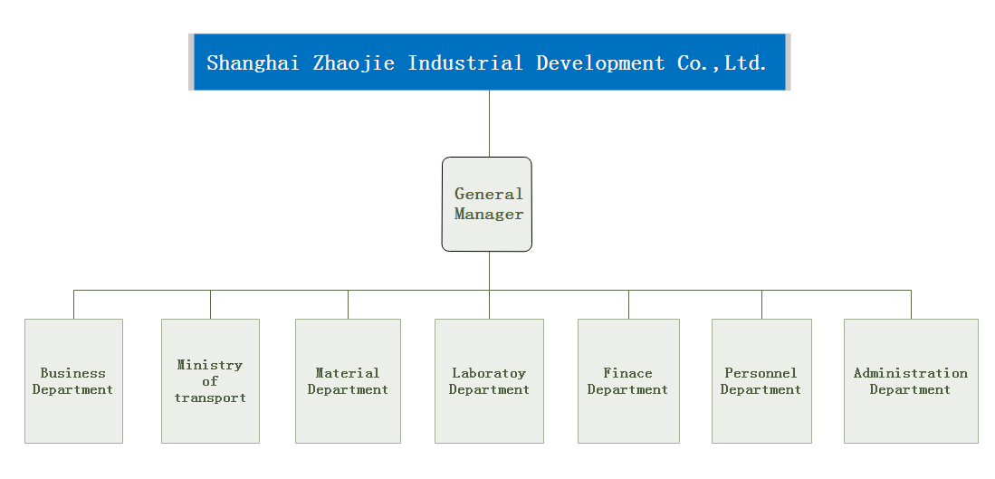 組織結構圖英.png 組織結構圖英.png